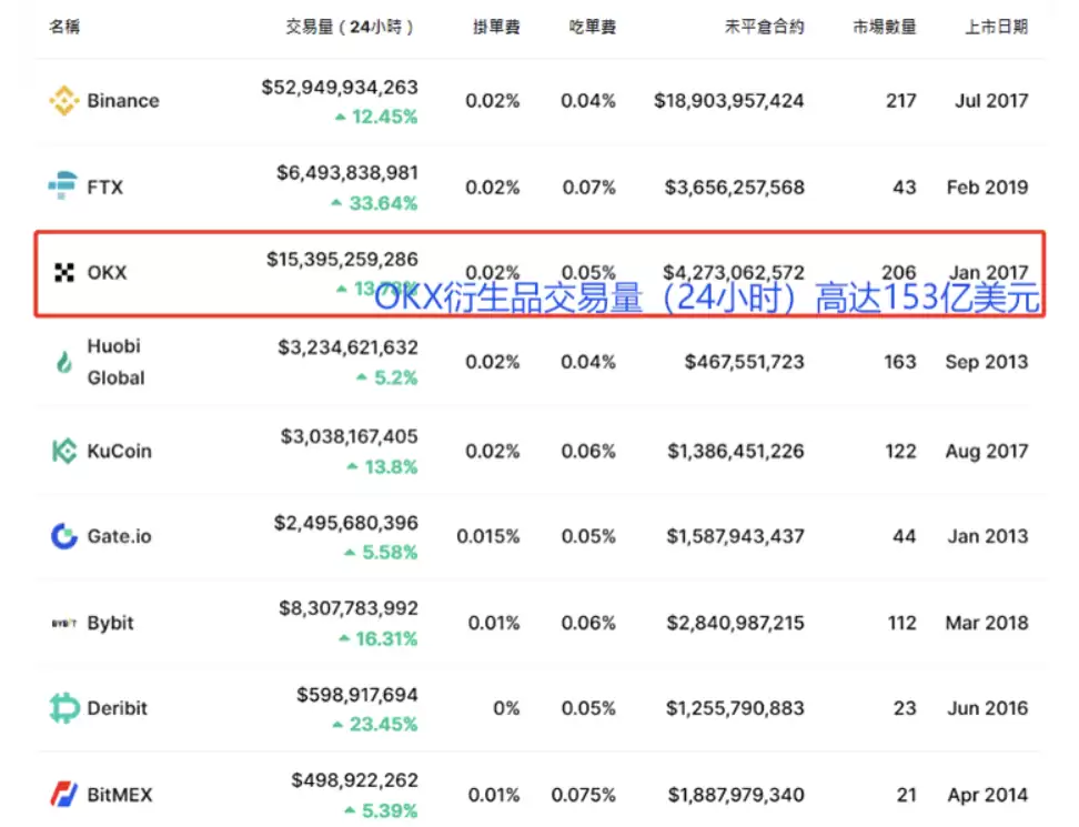 欧易OKX交易所（中国用户）评价:是否存在欺诈、安全、平台特点、开户教学、优缺点分