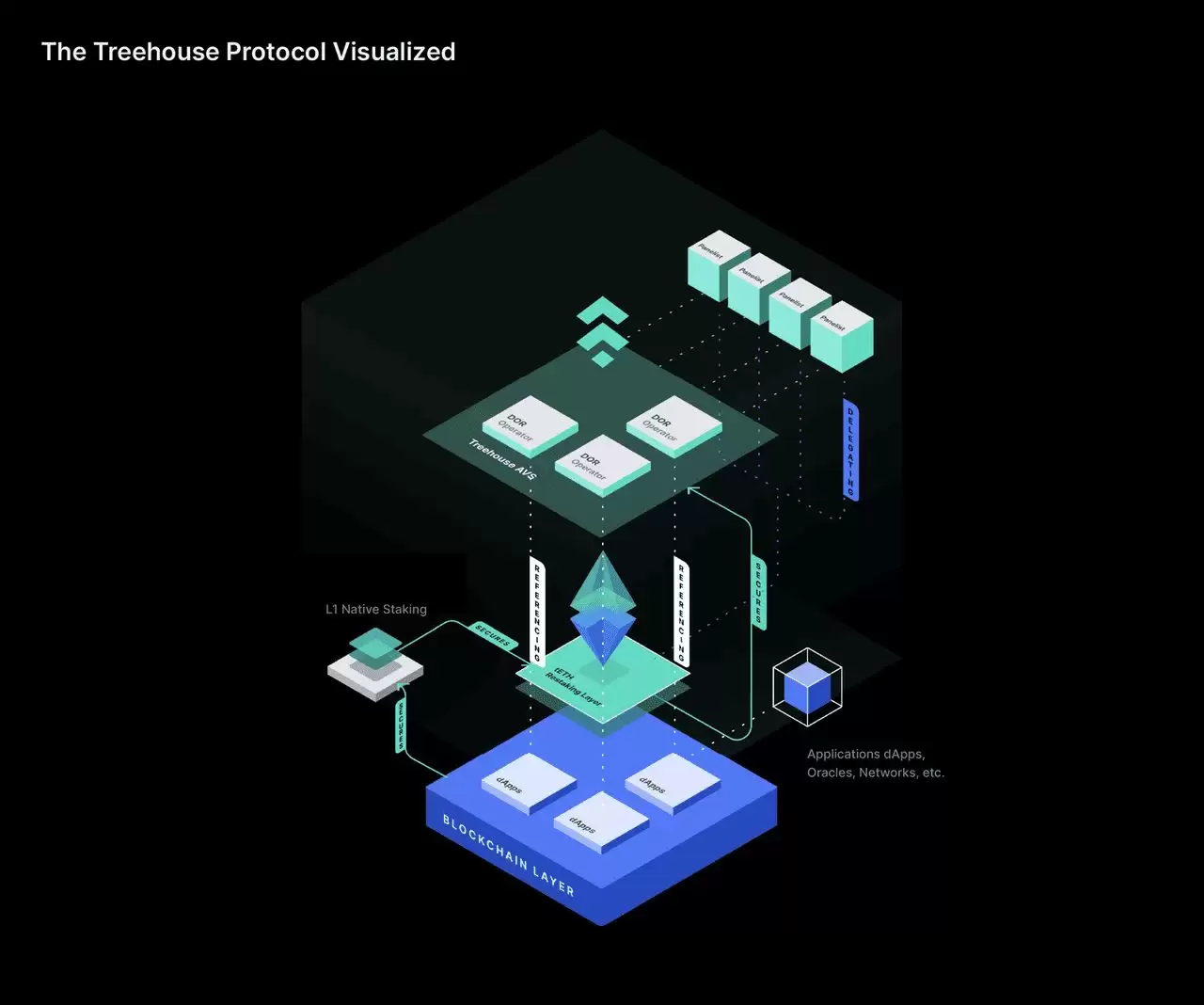 Treehouse Finance 空投指南:如何在7月29日领取您的TREE 代币?