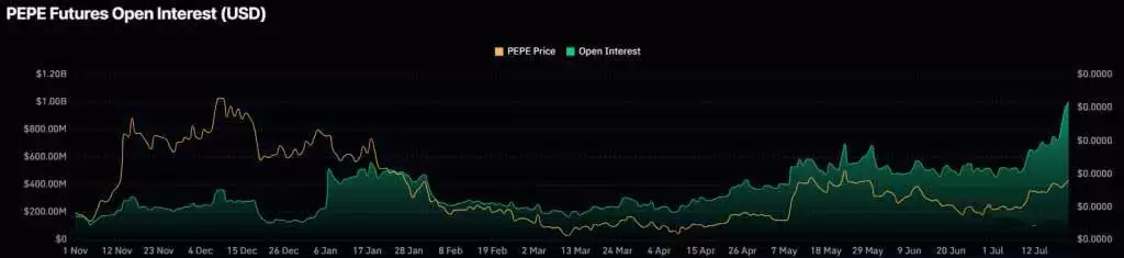 Pepe价格预测:闪现双重黄金交叉,能否突破至1美元？