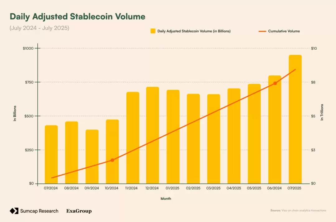 Plasma对链上支付影响