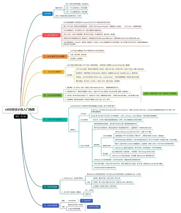 x402协议全面介绍