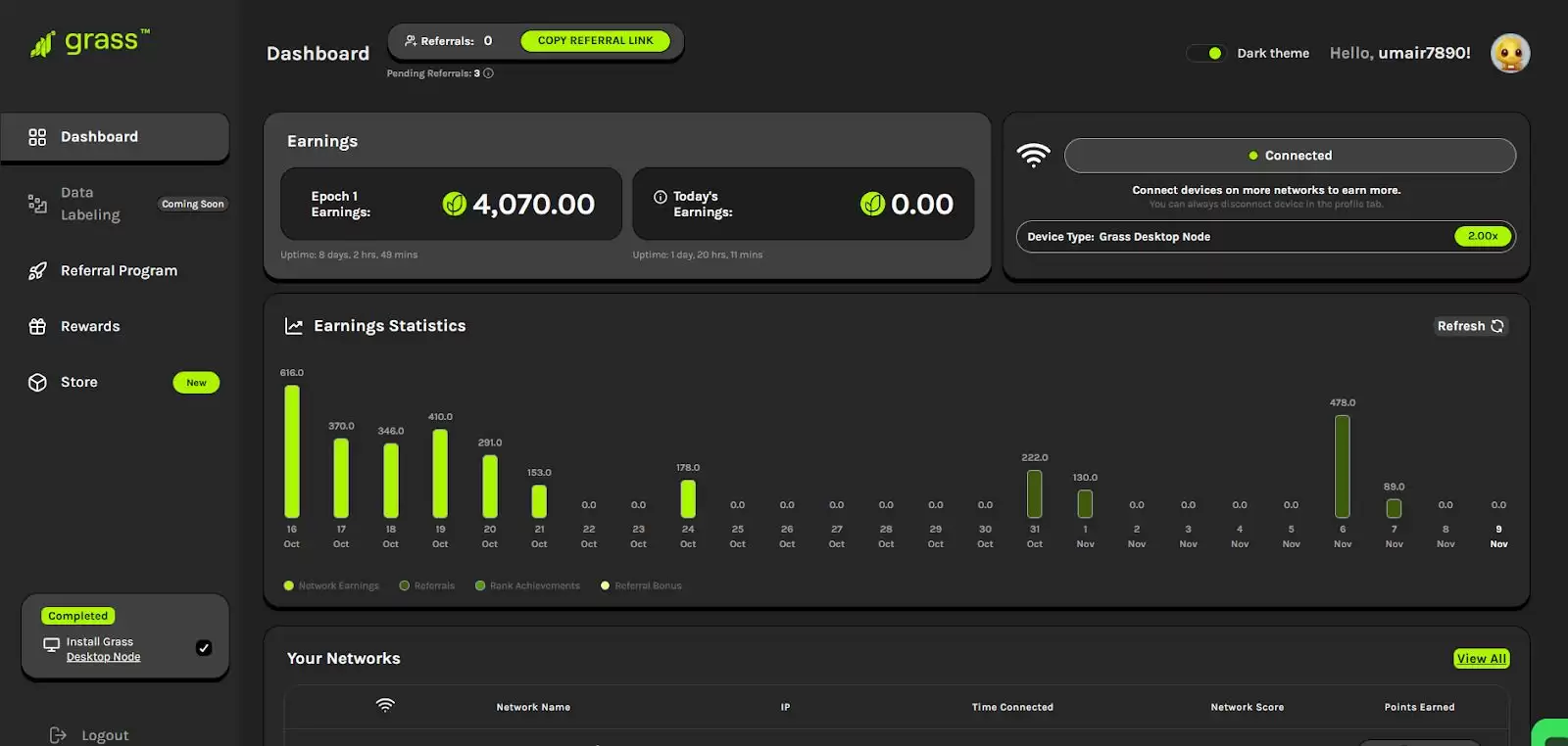 什么是Grass？GRASS价格预测:2025、2026-2030年