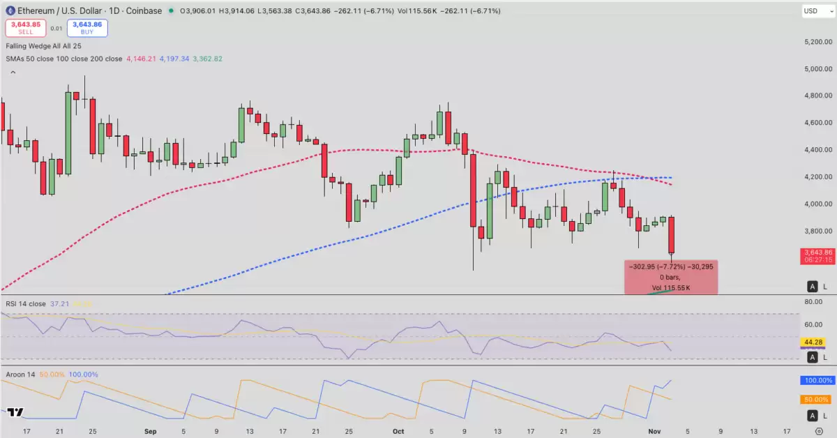 以太坊(ETH)币2025年11月价格预测 : ETH 会再次突破4000美元还是跌破3000美元？