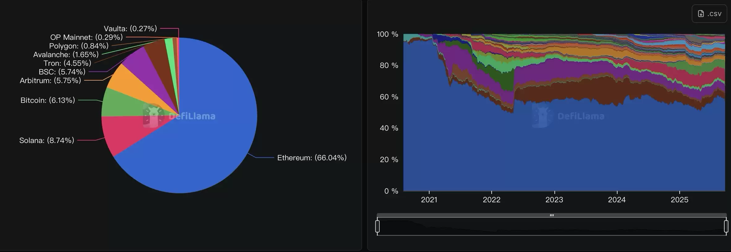 什么是加密货币、虚拟货币？基本概念、主要特点及5大应用介绍