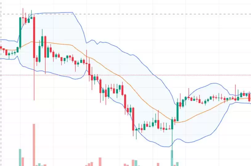 什么是加密货币短线交易？加密货币交易者完整指南