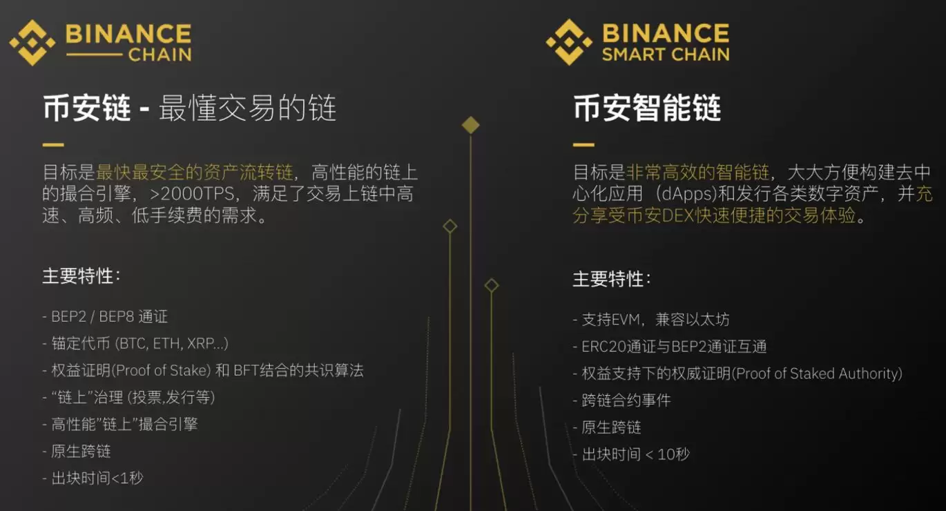 公链是什么？最新公链趋势、主流加密货币与投资重点全解析