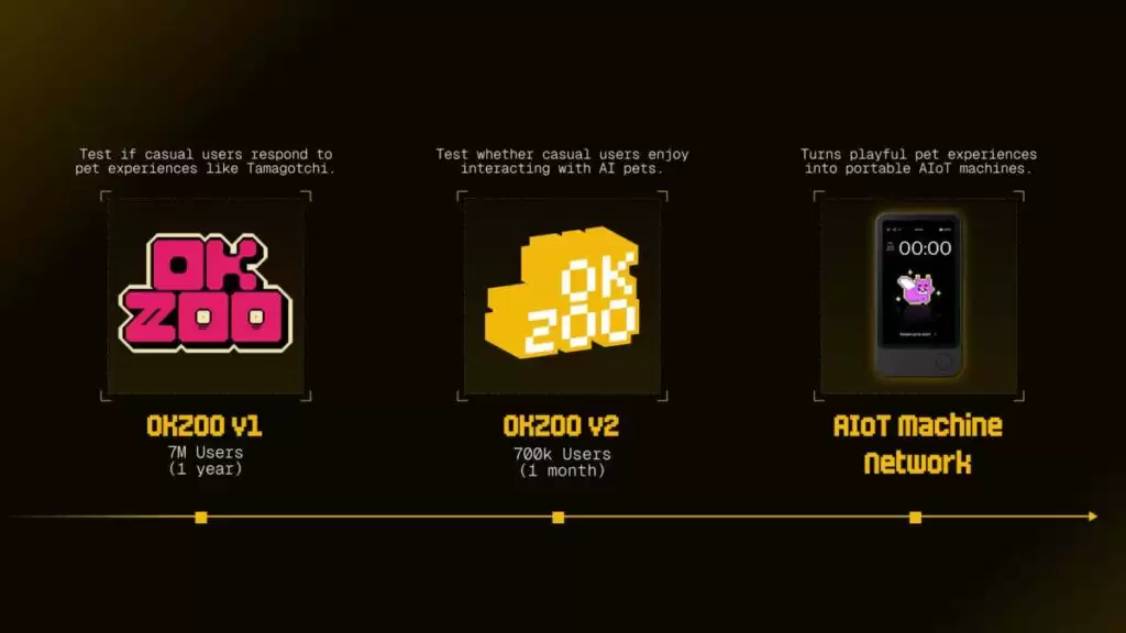 什么是 OKZOO (AIOT)币？AIOT代币经济学及价格预测