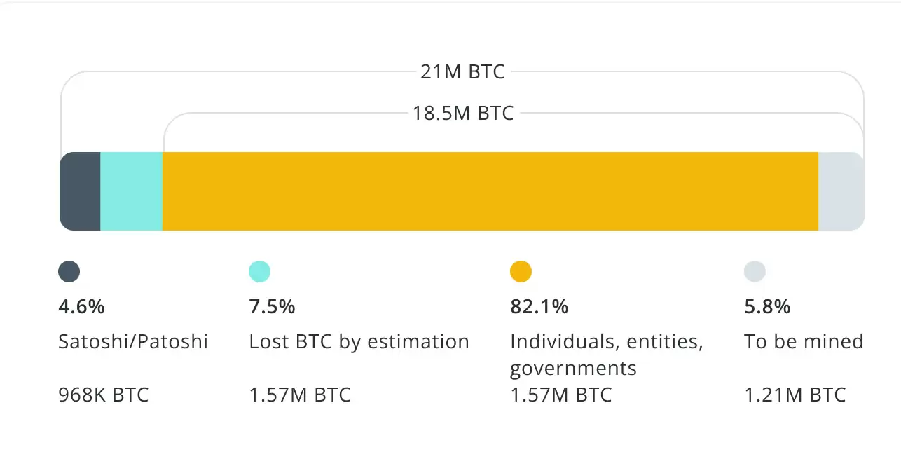 币圈遗产设立指南:如何制定加密遗产计划保护自己的加密资产？
