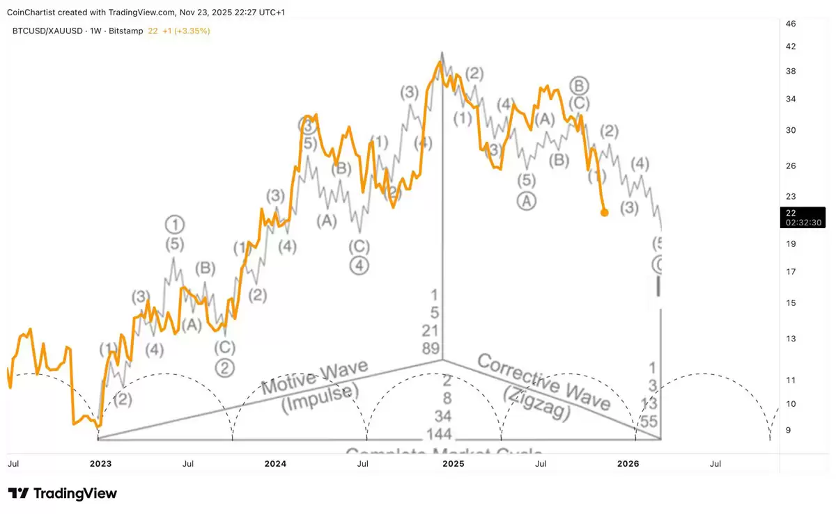 比特币（BTC）在美元走强之际反弹:加密交易者是否正步入陷阱？一文了解