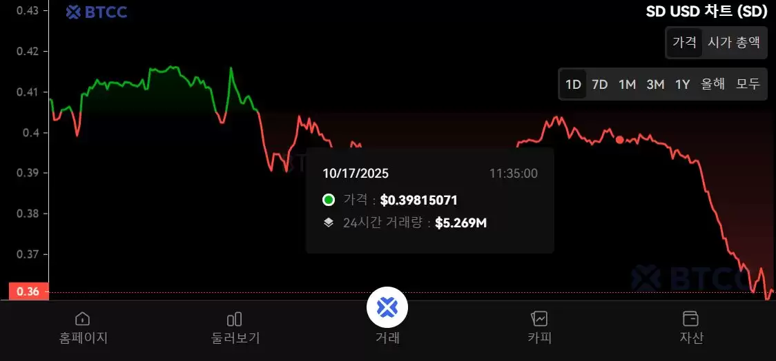 什么是Stader（SD）币？SD生态系统、代币经济学及未来展望