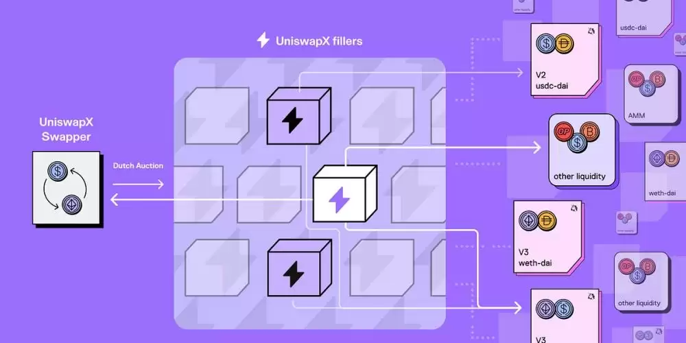 禁止交易穿透规则保护交易者