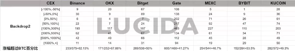 七大中心化交易所对比