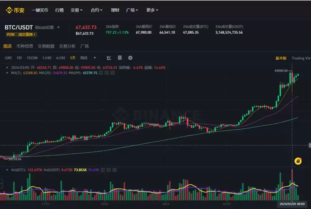 虚拟币账户申请注册教学