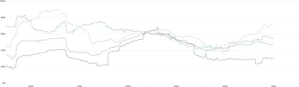 比特币再创新高!四大因素或成持续上涨隐形引擎剑指13万美元?