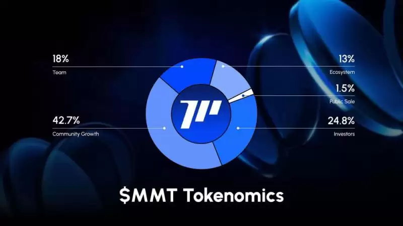 Momentum(MMT)代币分配