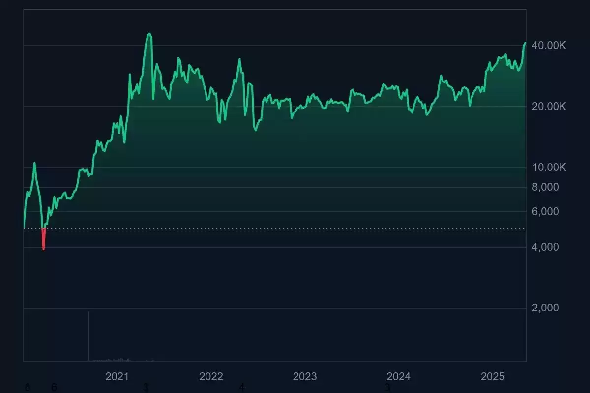 什么是门罗币（XMR）？XMR特点、未来前景及购买方法