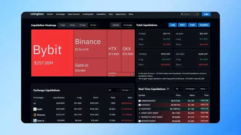 加密货币永续交易VS现货交易:从入门到精通的全面指南