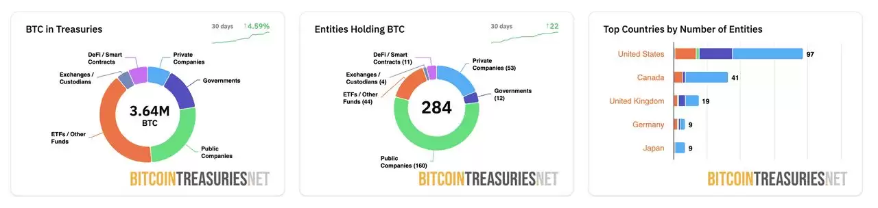什么是BNB 企业财库？一文盘点2025年主要的企业和机构BNB持有者