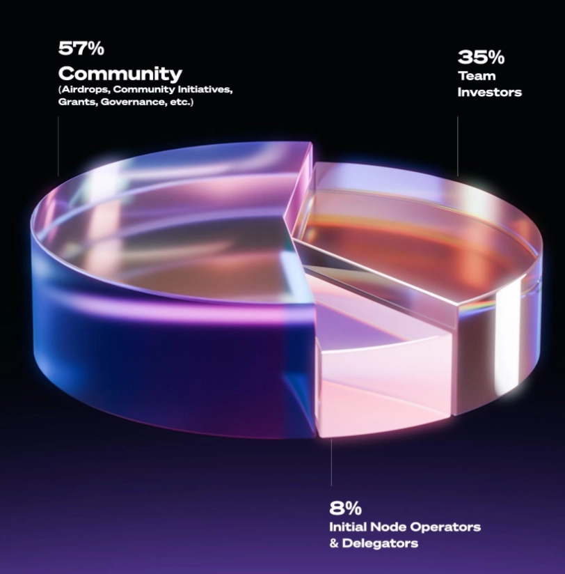 TOWNS币是什么？Towns(TOWNS)币价格预测、空投及未来展望