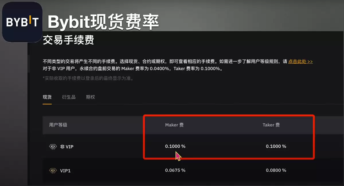 币安、欧易和Bybit交易手续费对比_图3