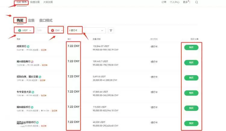 什么是Phantom (FTM)币？FTM工作原理、未来展望及价格预测