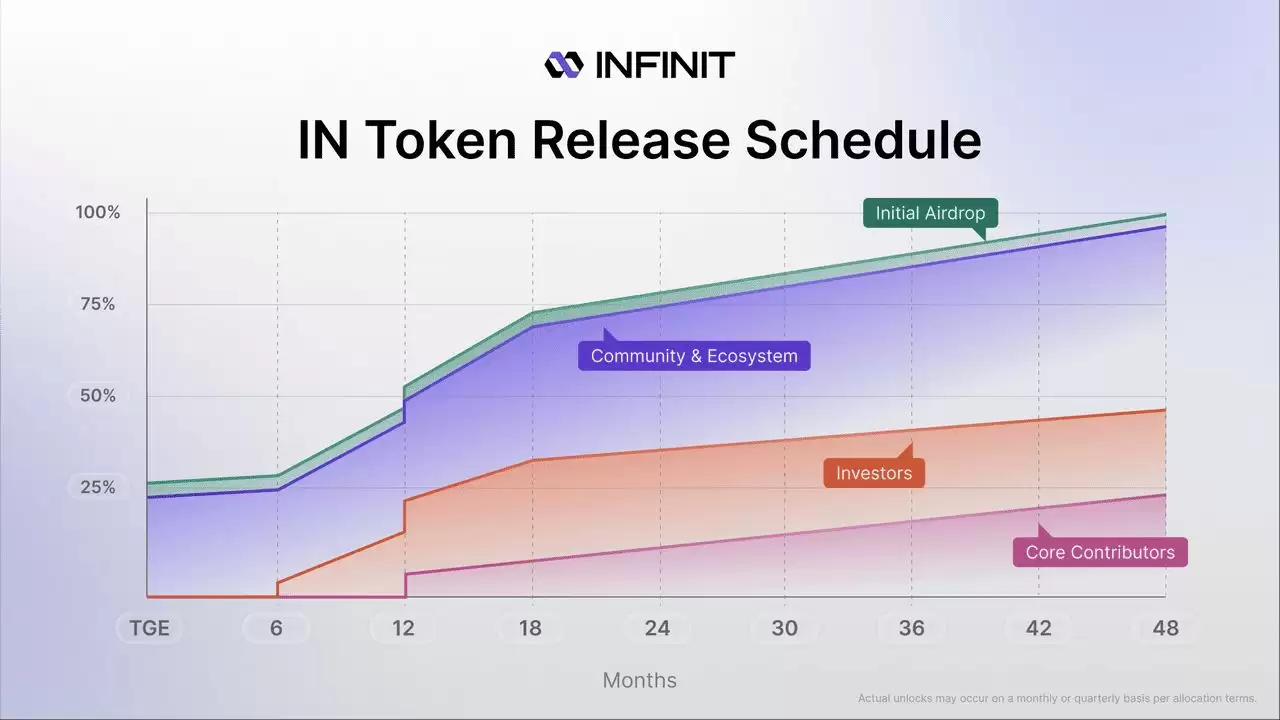 什么是INFINIT (IN币)？如何领取空投？一文详解
