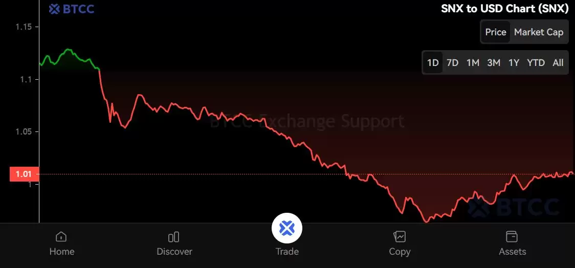Synthetix (SNX)币是什么？怎么买？SNX价格预测2025-2050年