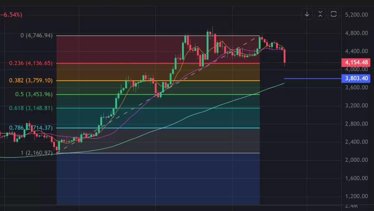 比特币牛市分析