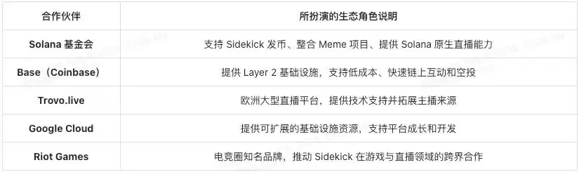 Sidekick(K币)是什么?Sidekick项目简介,代币经济与未来前景分析