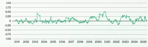 Bitwise比特币未来十年预测:BTC回报率,价格与波动性预测