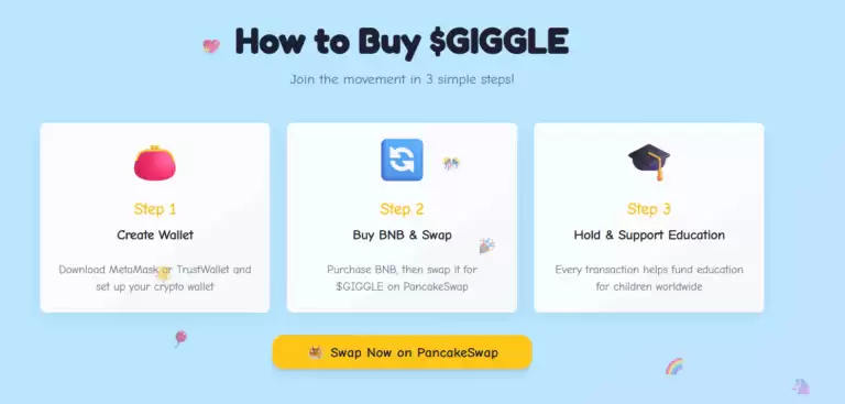 Giggle Fund(GIGGLE)币具体介绍