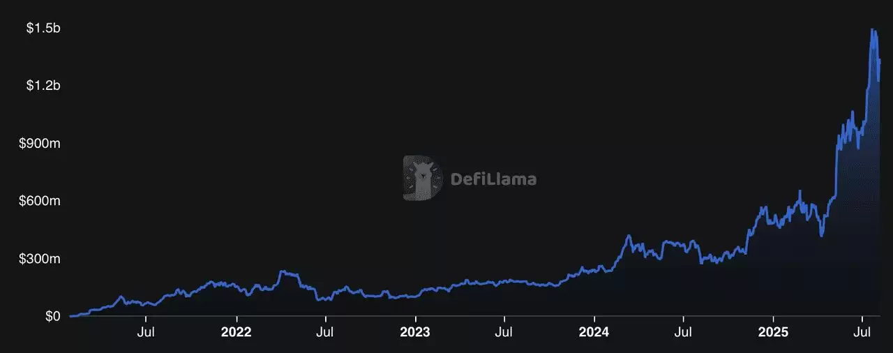 什么是流动质押？如何运作？2025年七大顶尖流动质押协议