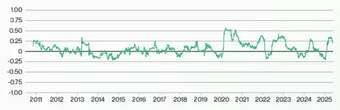 Bitwise比特币未来十年预测:BTC回报率,价格与波动性预测