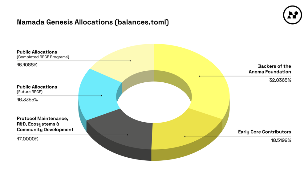 ANOMA(XAN币)是什么？值得投资吗？XAN币项目概览、代币模型及未来展望
