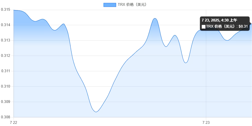 2025年七月最值得投资的高潜力加密货币汇总