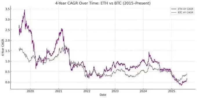 ETH储备为何是上市公司更优解,ETH具有哪些好处？