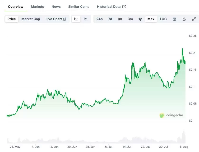 MAMO币未来能涨到多少？Mamo(MAMO)币2025-2030年价格预测