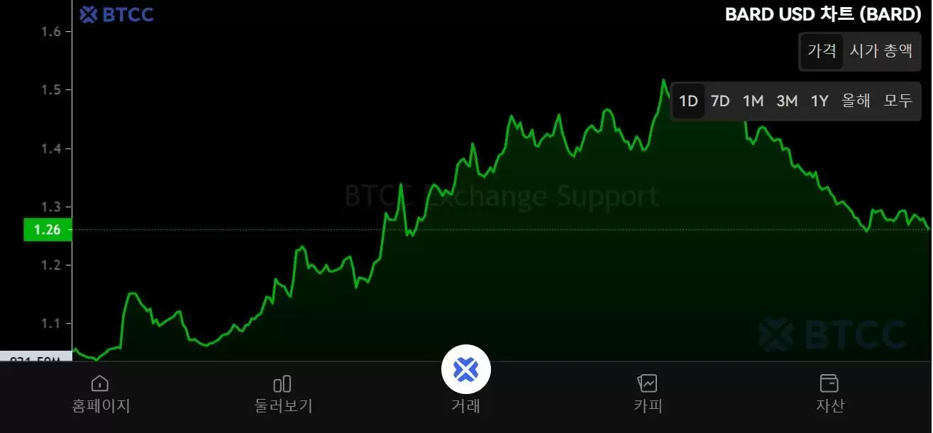 Lombard（BARD）币是什么？BARD代币经济学、未来前景及价格预测