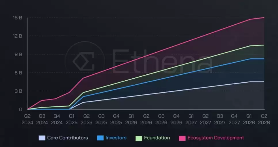 Ethena（ENA）币是什么？怎么买？ENA工作原理、代币经济学及空投指南