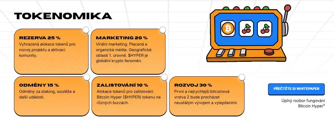 Bitcoin Hyper（HYPER）币是什么？HYPER价格预测2025-2030年