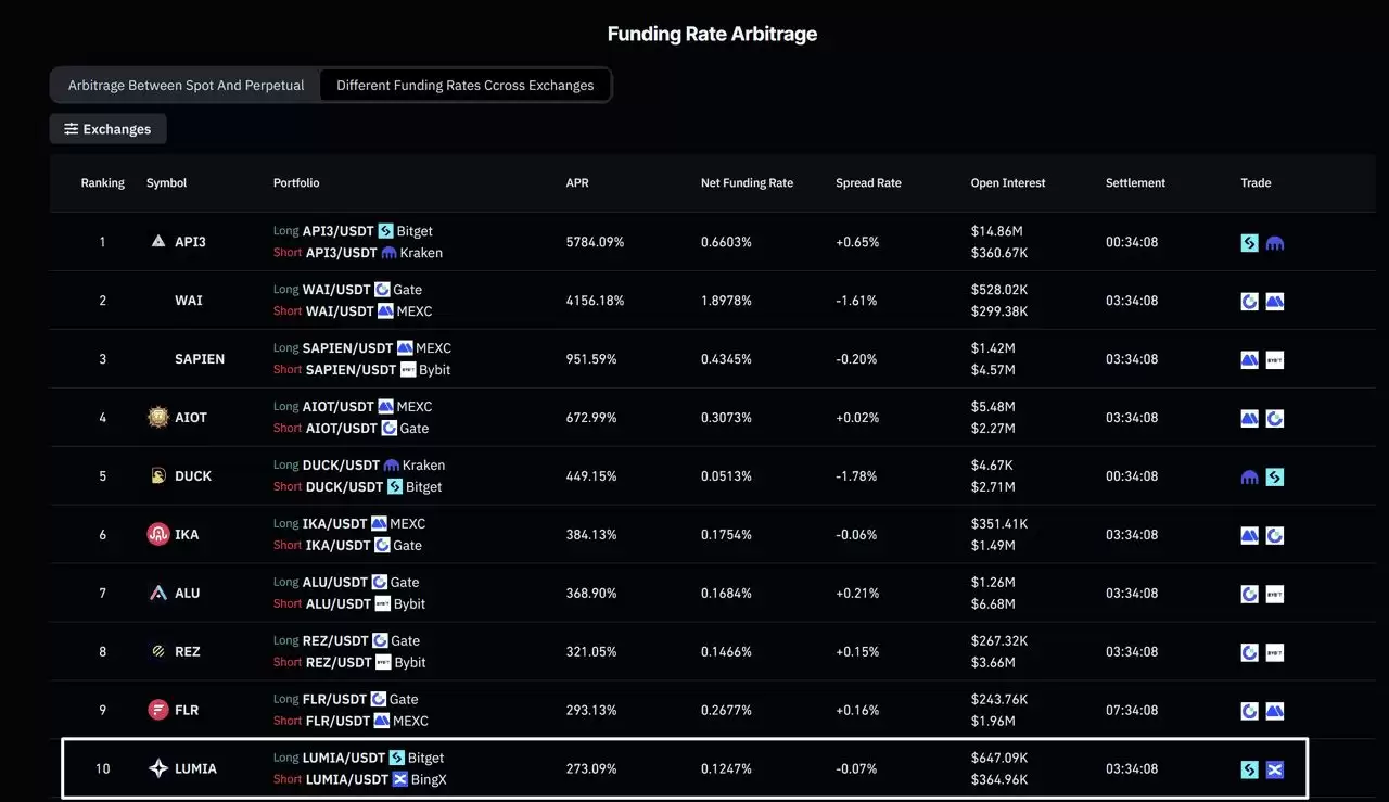 加密期货资金费率解析:如何影响多单、空单及交易成本？一文详解