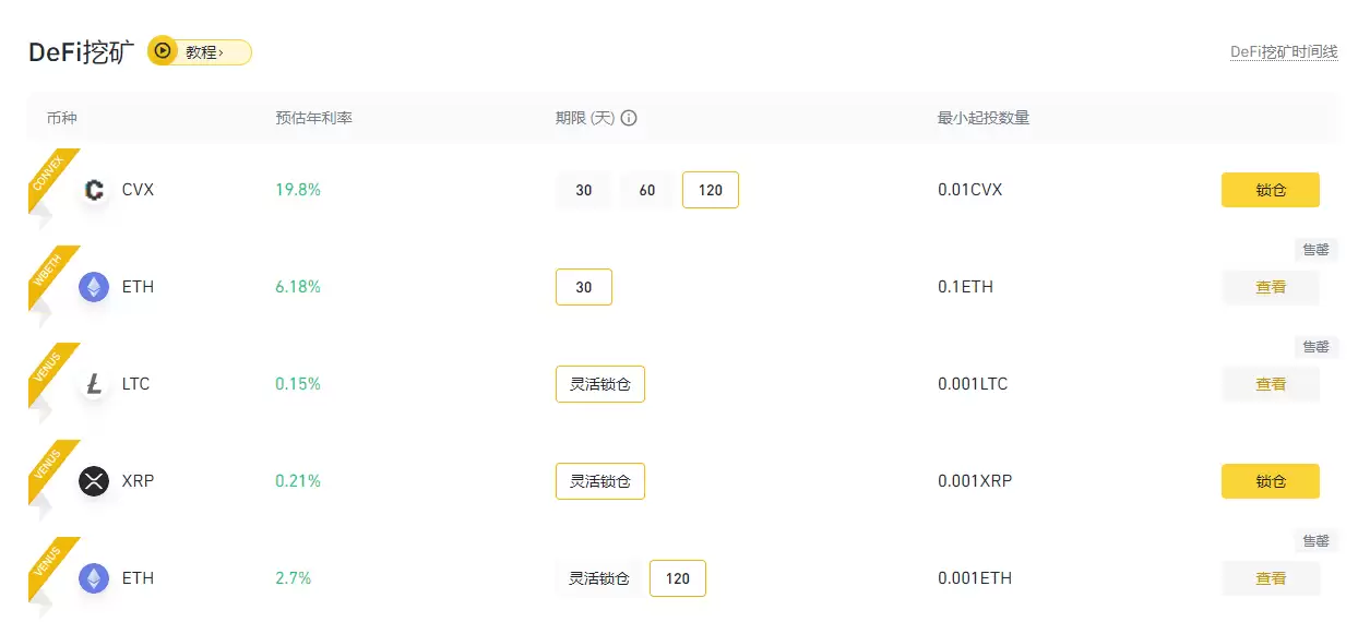 加密货币是怎么赚钱的？10种虚拟货币赚钱方式优缺点详解