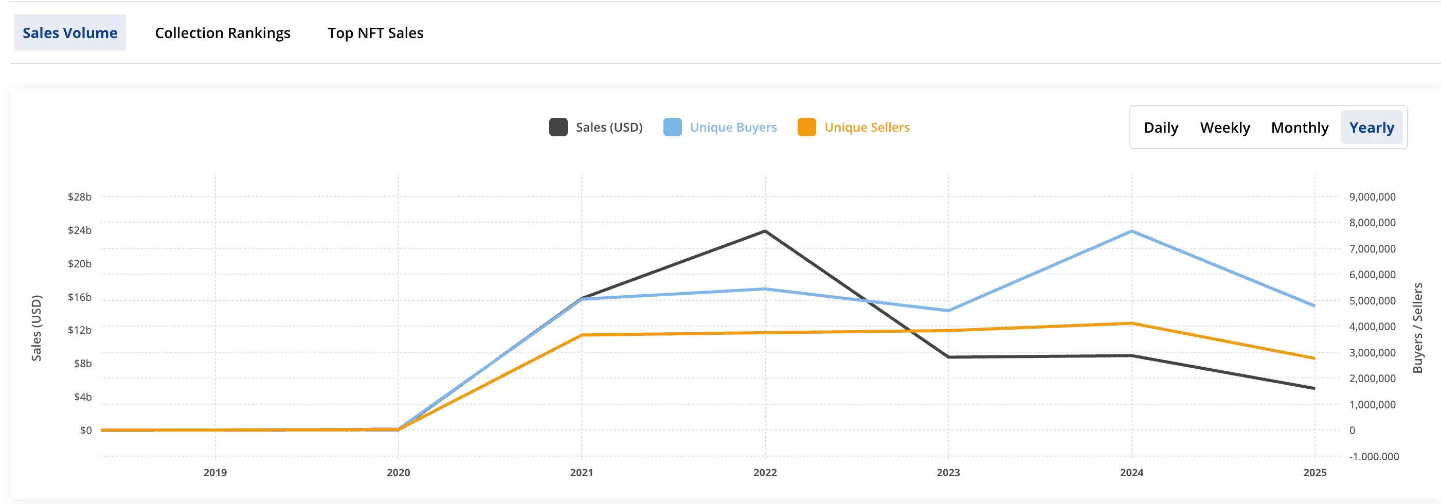 RWA与NFT对比:2025 年哪个更有潜力？