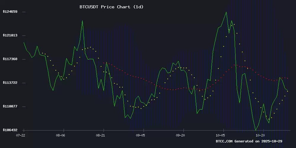 比特币价格预测:技术分析和市场因素展望至2025年