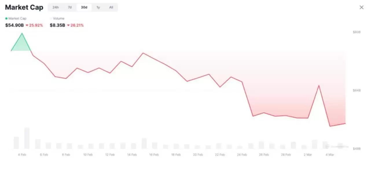 山寨币季节即将到来:如何发现下一个山寨币牛市？
