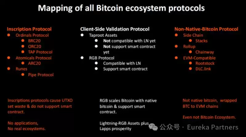 Bitlight Labs(LIGHT币)怎么样？潜力如何？LIGHT币空投教程