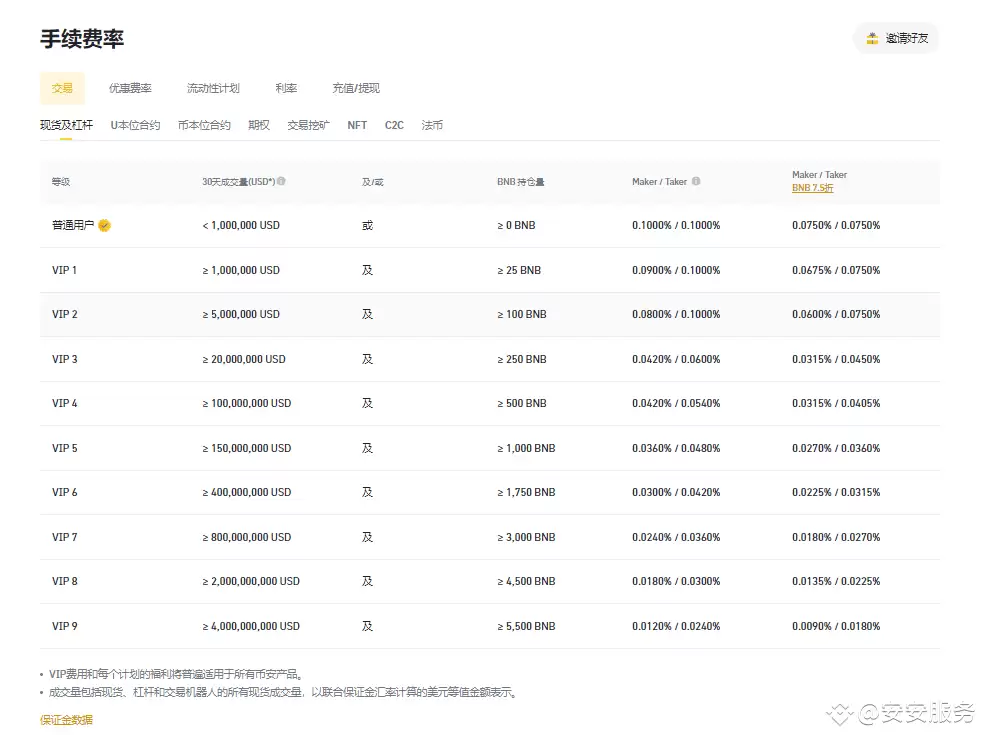 买币手续费怎么算？