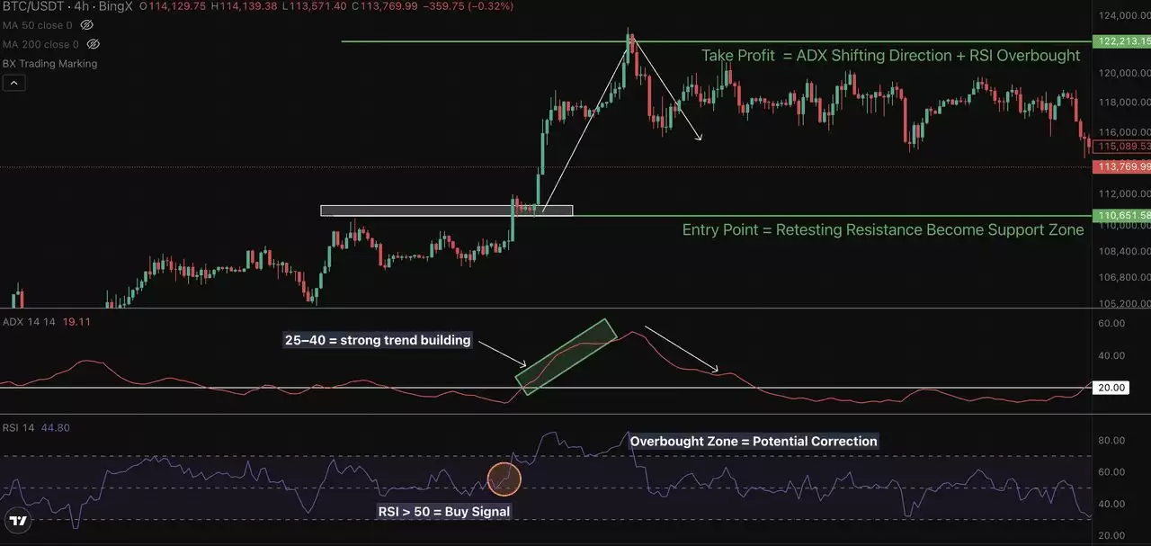 加密交易中的ADX 指标是什么？一文教你如何自信地衡量趋势强度