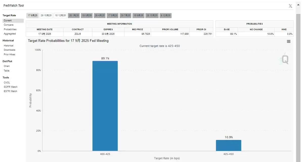 比特币巨鲸抛售 96 亿美元背后：技术面与链上数据齐鸣，15 万美元目标在望？