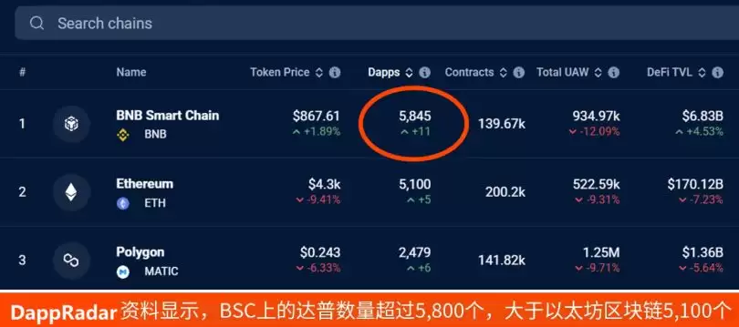BNB Smart Chain(BSC)介绍